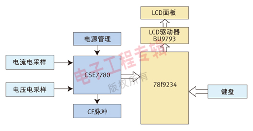 (电子工程专辑)