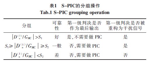 组内的用户