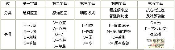 NASPE/ BPEG(NBG)起搏器标识码
