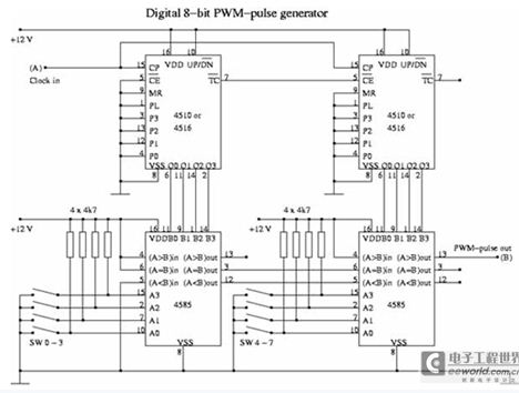 图说:PWM的结构区块图。