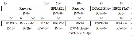 表3. HPI Control Register