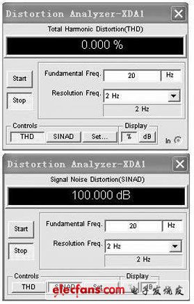图6 失真度测试