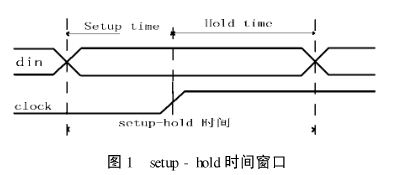 基于FPGA设计跨时钟域的同步策略