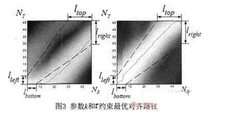 基于优化GDTW-SVM算法的联机手写识别