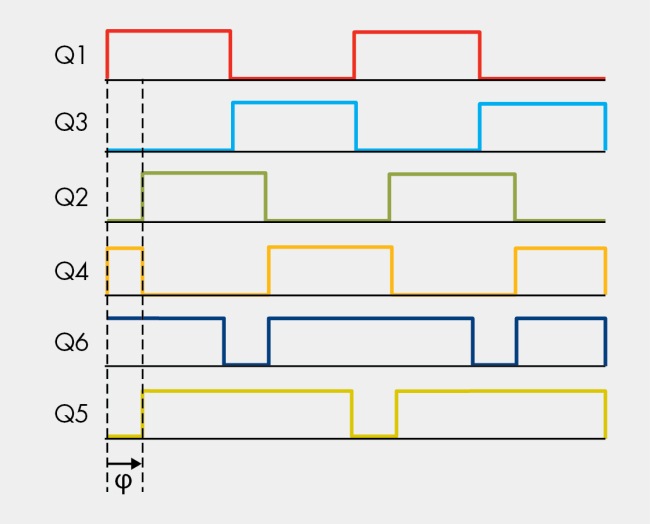 图10,同步整流和移相调制。