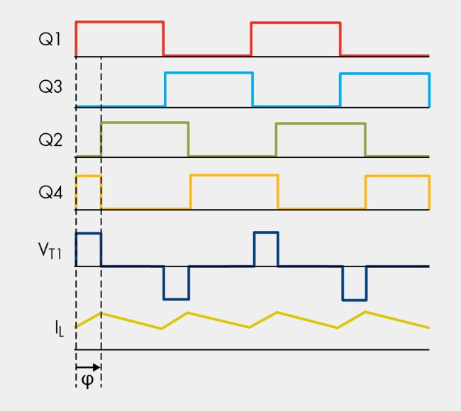 图8,移相时序图。