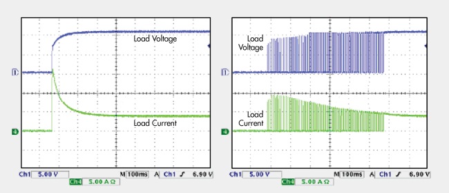 图5,不受限与受限制的启动电流比较。