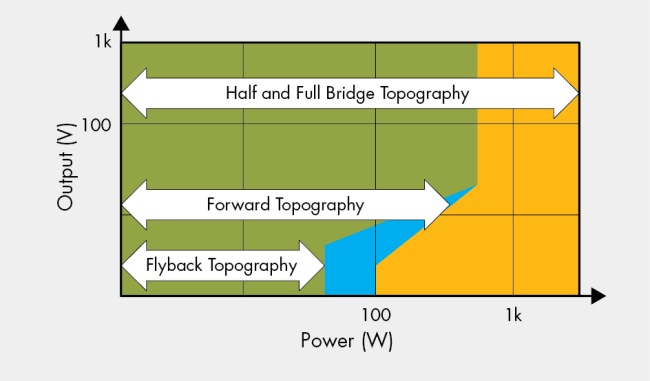 图7,DC/DC转换器对比输出功率。