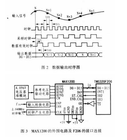 流水线型模数转换器MAX1200及其与DSP的接口
