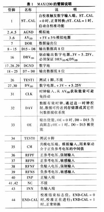 流水线型模数转换器MAX1200及其与DSP的接口
