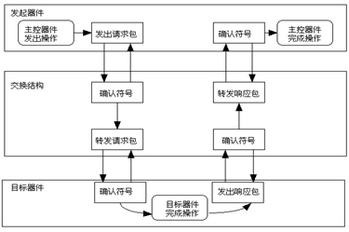 点击图片可在新窗口打开 基于FPGA的RapidIO节点设计和实现-1