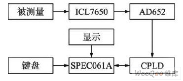 点击图片可在新窗口打开 所设计的系统框图