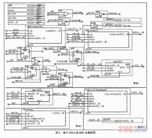 基于FPGA的数字稳定校正单元的实现