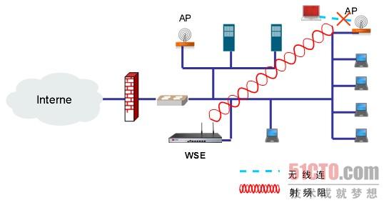 无线安全之基于射频的精确阻断技术