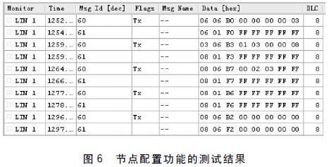 节点配置功能的测试结果