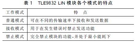 tle9832 LIN模块各个格式的特点