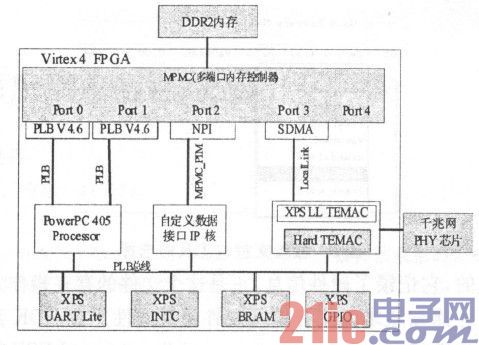 http://www.21ic.com/d/file/201303/4ca9c0317a28aec464db19f5e731e96d.jpg