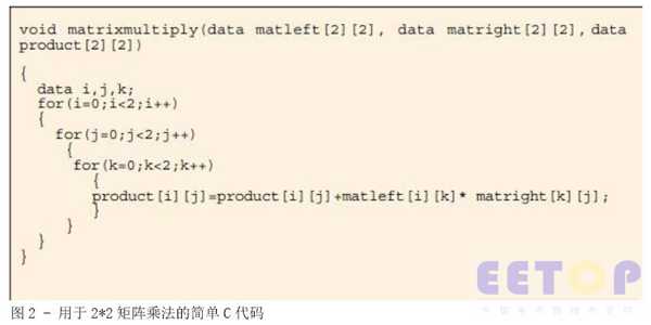 用于2*2矩阵乘法的简单C代码