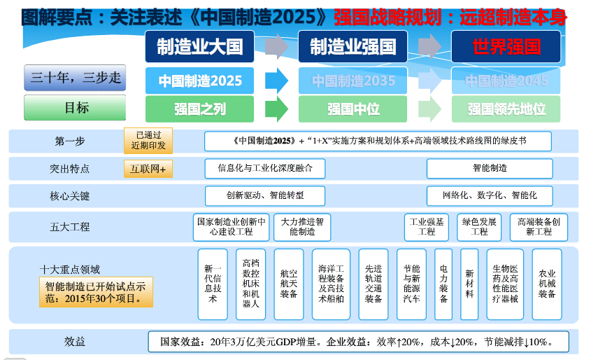 中国制造2025图表.jpg 中国制造2025图表.jpg