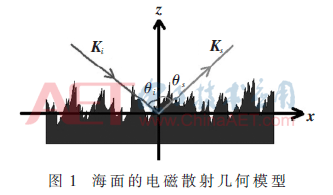 tx1-t1.gif tx1-t1.gif