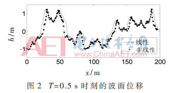 tx1-t2.gif tx1-t2.gif