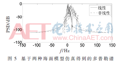 tx1-t5.gif tx1-t5.gif