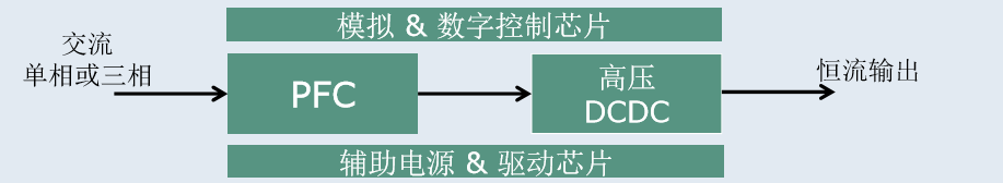 英飞凌为充电桩系统提供“一站式”解决方案.png 英飞凌为充电桩系统提供“一站式”解决方案.png