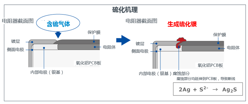 硫化机理.png 硫化机理.png