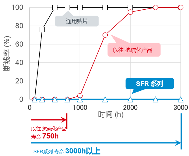 断线率.png 断线率.png