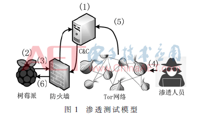 tx1-t1.gif tx1-t1.gif