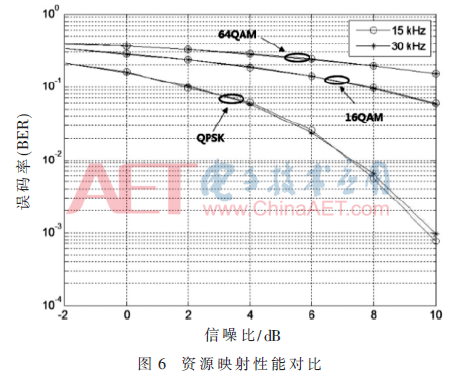 5g3-t6.gif 5g3-t6.gif