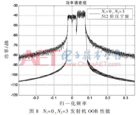5g3-t8.gif 5g3-t8.gif