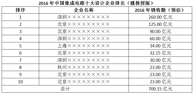 QQ截图20161021003451.png QQ截图20161021003451.png