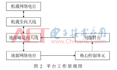 wrj3-t2.gif wrj3-t2.gif