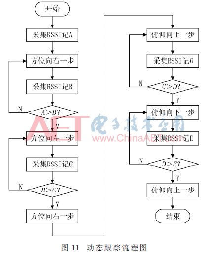 wrj3-t11.gif wrj3-t11.gif
