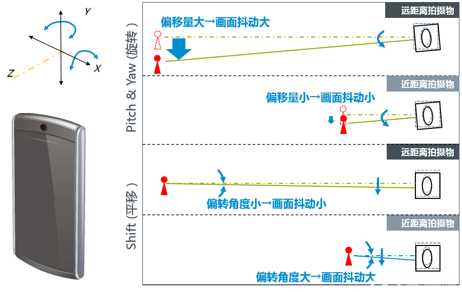 相机的抖动对画面的影响.png 相机的抖动对画面的影响.png