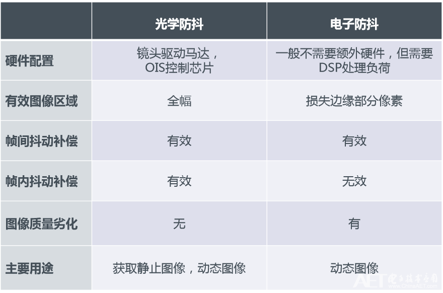 光学防抖和电子防抖的区别.png 光学防抖和电子防抖的区别.png