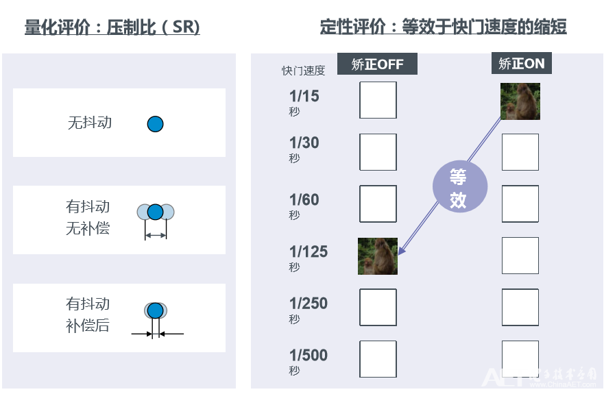 OIS的效果评估.png OIS的效果评估.png