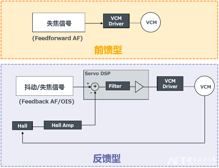 前馈型和反馈型的比较.png 前馈型和反馈型的比较.png