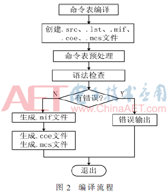 xaxt5-t2.gif xaxt5-t2.gif