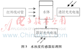 图像 010.png 图像 010.png