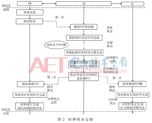 wdz5-t2.gif wdz5-t2.gif