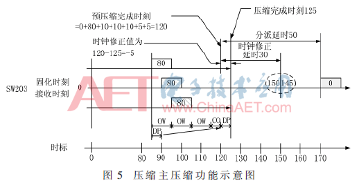 wdz5-t5.gif wdz5-t5.gif
