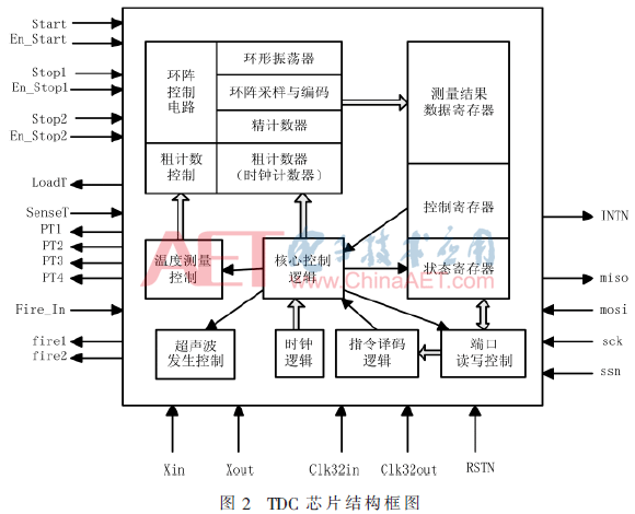 wdz3-t2.gif wdz3-t2.gif