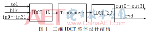 wdz2-t1.gif wdz2-t1.gif