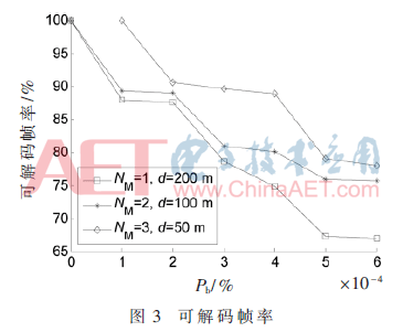 tx5-t3.gif tx5-t3.gif