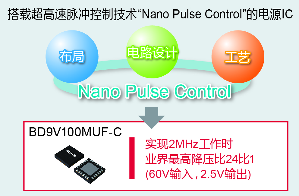 脉冲控制技术.jpg 脉冲控制技术.jpg