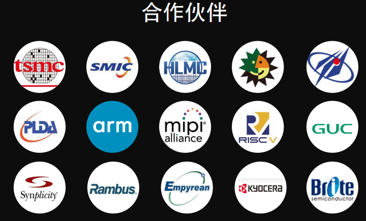 合作伙伴.png 合作伙伴.png