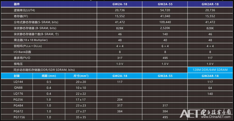 晨熙家族GW2AGW2AR系列.png 晨熙家族GW2AGW2AR系列.png