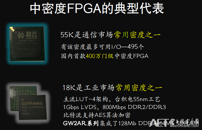 中密度FPGA典型代表.png 中密度FPGA典型代表.png